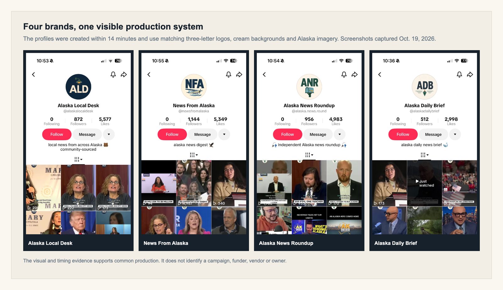 Four Alaska News Social Media Profiles