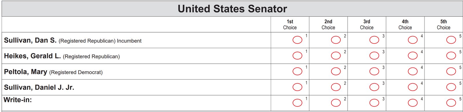 United States Senator Ranked Choice Ballot