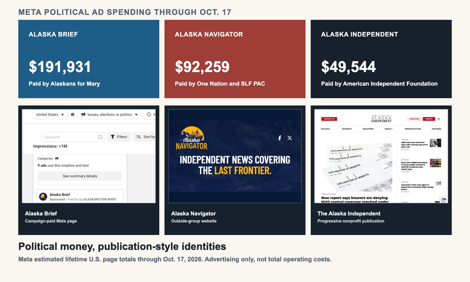 Meta Political Ad Spending Data