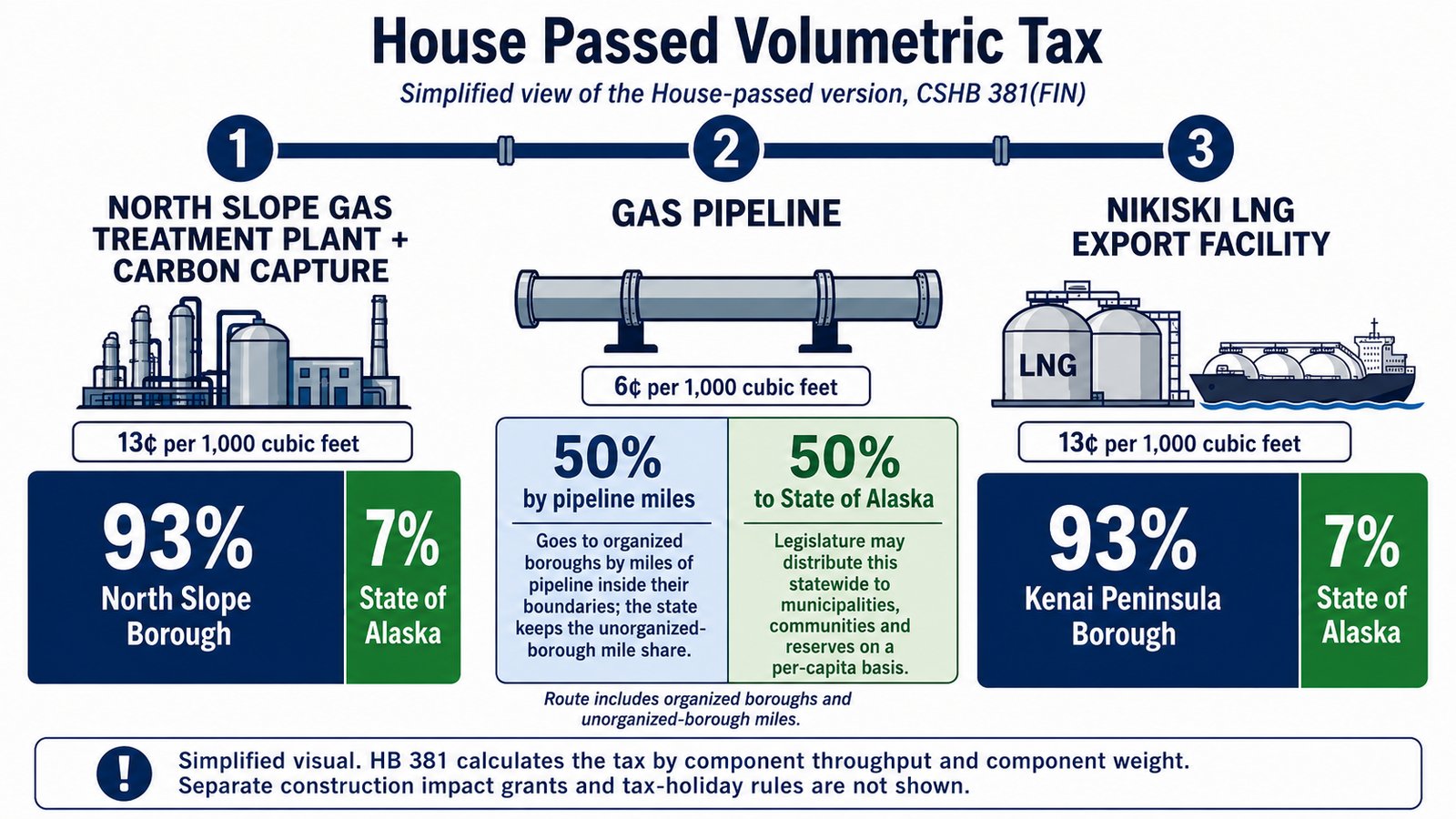 House Passed Volumetric Tax Infographic