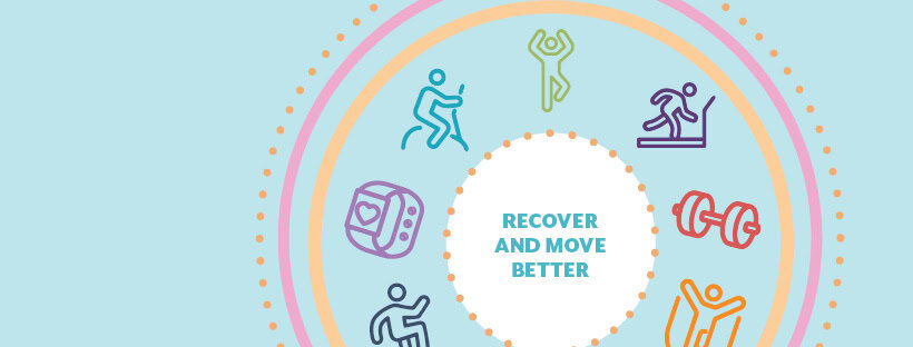 Recover and Move Better
