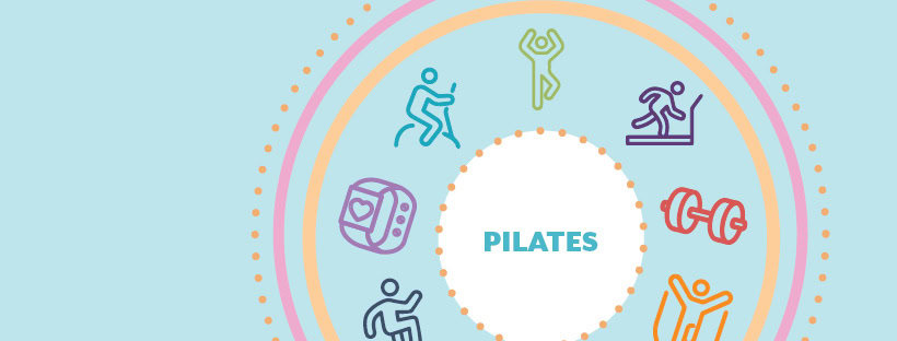 Pilates